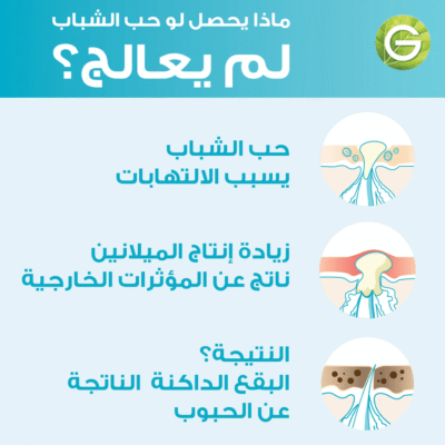 ⁦غارنييه سيروم سكين اكتيف تنقية سريعة للبشرة المعرضة لحب الشباب بحمض الساليسيلك - 30مل⁩ - الصورة ⁦4⁩